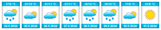 Weather outlook for the place Aguilar del Alfambra na WeatherSunshine.com
