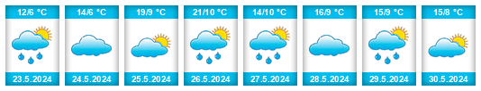 Weather outlook for the place Aguilar de Campoo na WeatherSunshine.com
