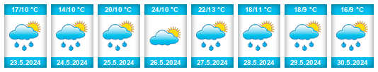 Weather outlook for the place Aguascaldas na WeatherSunshine.com