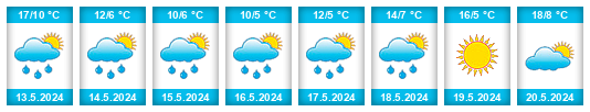 Weather outlook for the place Acebes del Páramo na WeatherSunshine.com