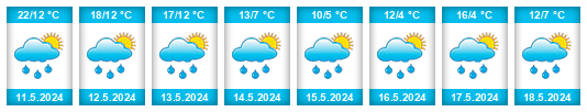 Weather outlook for the place Abia de las Torres na WeatherSunshine.com