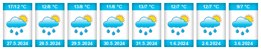 Weather outlook for the place Olestad na WeatherSunshine.com