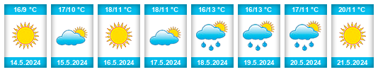 Weather outlook for the place Askim na WeatherSunshine.com