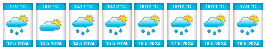 Weather outlook for the place Loučovice na WeatherSunshine.com