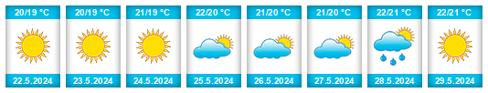 Weather outlook for the place Zollino na WeatherSunshine.com