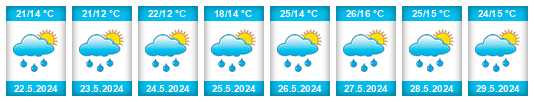 Weather outlook for the place Zinasco Vecchio na WeatherSunshine.com