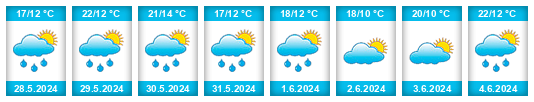 Weather outlook for the place Valle San Nicolao na WeatherSunshine.com