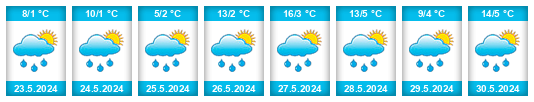 Weather outlook for the place Regione Autonoma Valle d'Aosta na WeatherSunshine.com