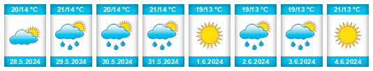 Weather outlook for the place Vallecupa na WeatherSunshine.com