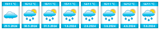 Weather outlook for the place Valgrana na WeatherSunshine.com
