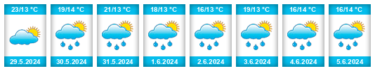 Weather outlook for the place Valfenera na WeatherSunshine.com