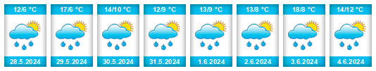 Weather outlook for the place Valdaora di Mezzo na WeatherSunshine.com