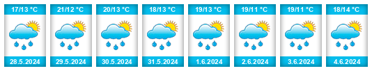 Weather outlook for the place Valdagno na WeatherSunshine.com