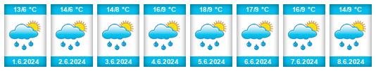 Weather outlook for the place Usseglio na WeatherSunshine.com