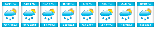Weather outlook for the place Tarvisio na WeatherSunshine.com