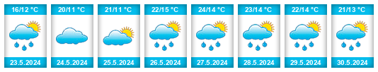Weather outlook for the place Dobkovice na WeatherSunshine.com