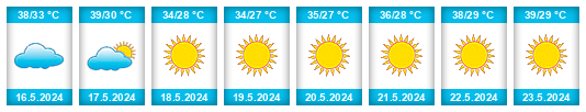 Weather outlook for the place Dammam na WeatherSunshine.com