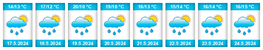 Weather outlook for the place Jetřichovice na WeatherSunshine.com