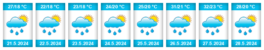 Weather outlook for the place Nowshahr na WeatherSunshine.com