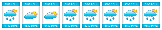 Weather outlook for the place Tábor na WeatherSunshine.com