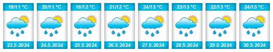 Weather outlook for the place Recoaro Terme na WeatherSunshine.com