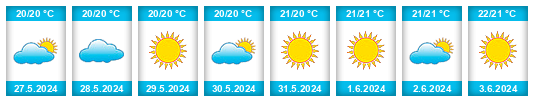 Weather outlook for the place Olbia na WeatherSunshine.com