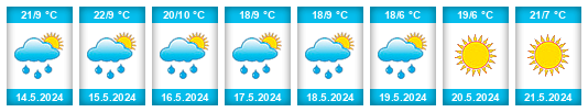 Weather outlook for the place Borjak na WeatherSunshine.com