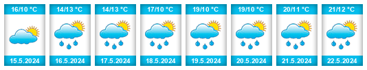 Weather outlook for the place Telč na WeatherSunshine.com
