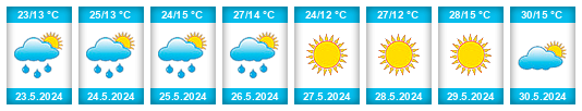 Weather outlook for the place West Azerbaijan Province na WeatherSunshine.com