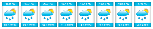 Weather outlook for the place Pocinovice na WeatherSunshine.com