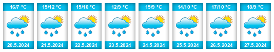 Weather outlook for the place Malborghetto na WeatherSunshine.com