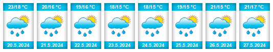 Weather outlook for the place Magliano Romano na WeatherSunshine.com
