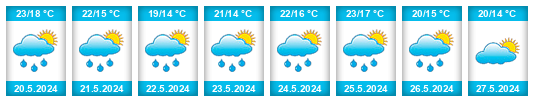 Weather outlook for the place Magliano di Tenna na WeatherSunshine.com