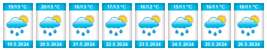 Weather outlook for the place Magliano De'Marsi na WeatherSunshine.com