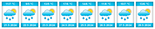 Weather outlook for the place Madesimo na WeatherSunshine.com