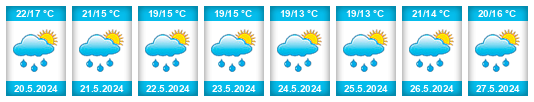 Weather outlook for the place Macerata na WeatherSunshine.com