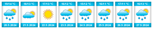 Weather outlook for the place Macchiagodena na WeatherSunshine.com
