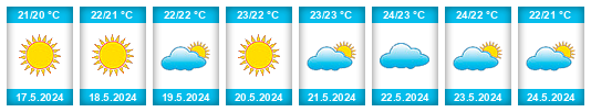 Weather outlook for the place Frénaros na WeatherSunshine.com