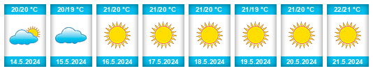 Weather outlook for the place Paralímni na WeatherSunshine.com