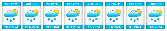 Weather outlook for the place Bukovec na WeatherSunshine.com