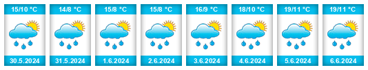 Weather outlook for the place Issime na WeatherSunshine.com