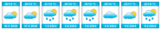 Weather outlook for the place Isernia na WeatherSunshine.com