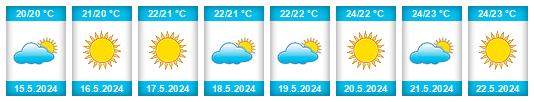 Weather outlook for the place Eparchía Lárnakas na WeatherSunshine.com