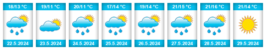 Weather outlook for the place Gambassi Terme na WeatherSunshine.com