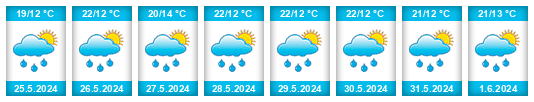 Weather outlook for the place Dolní Domaslavice na WeatherSunshine.com