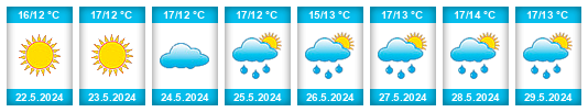 Weather outlook for the place Gallo Matese na WeatherSunshine.com