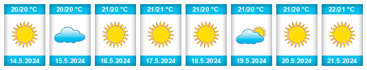 Weather outlook for the place Ágios Týchon na WeatherSunshine.com