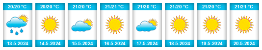Weather outlook for the place Avgórou na WeatherSunshine.com