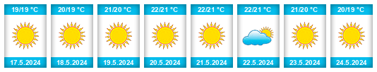 Weather outlook for the place Aredioú na WeatherSunshine.com