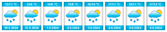 Weather outlook for the place Falzes na WeatherSunshine.com